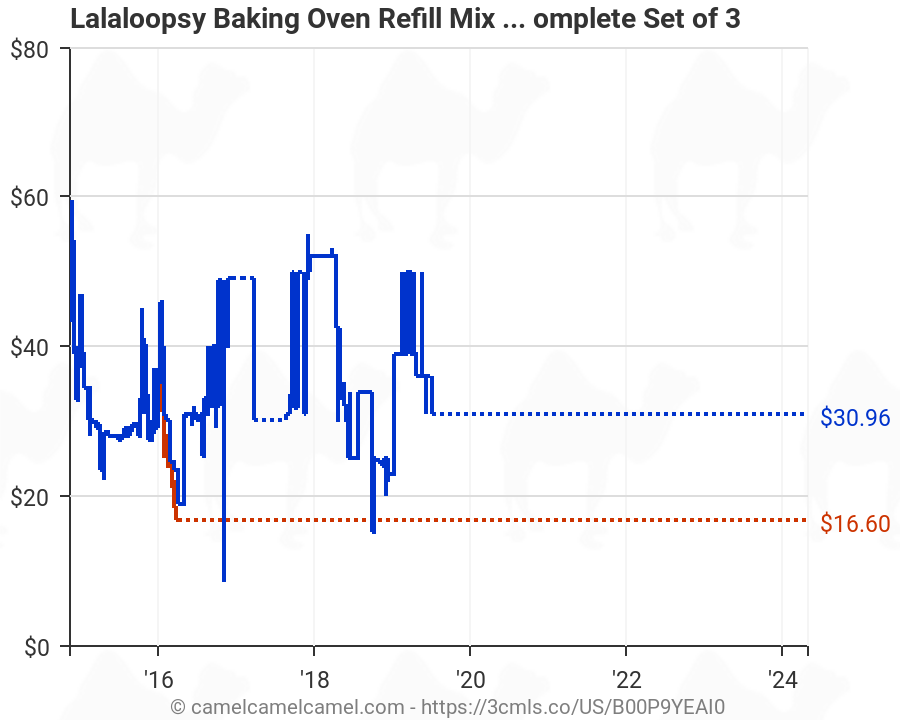Chocolate & Strawberry Cake 2 PACK Lalaloopsy Baking Oven Mix